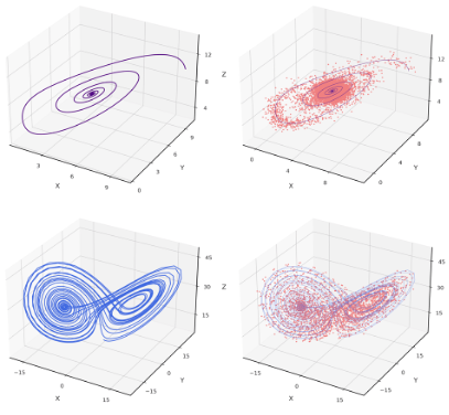 data