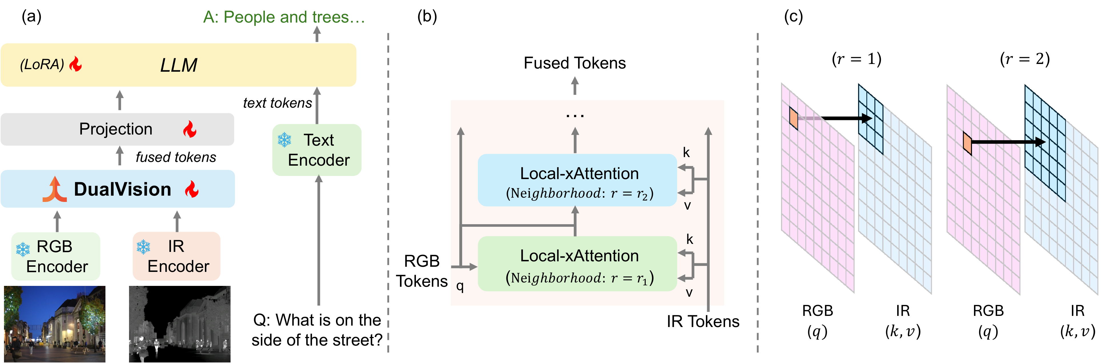 Method Figure